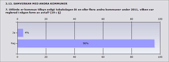 Procent Antal Ja, både tillsynsplanen över detaljhandel me