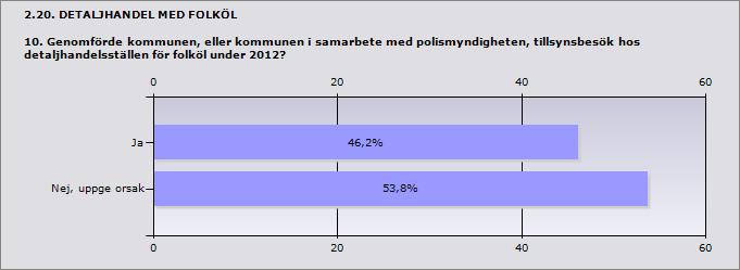 2.19. DETALJHANDEL MED FOLKÖL 9. Hur många detaljhandelsställen för folköl var anmälda till kommunen den 31 december 2012? (5 kap.