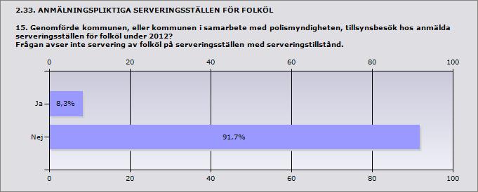 Procent Ja 8,3% 1 Nej 91,7% 11 ande 12 Inget svar 3 2.34. ANMÄLNINGSPLIKTIGA SERVERINGSSTÄLLEN FÖR FOLKÖL 15.