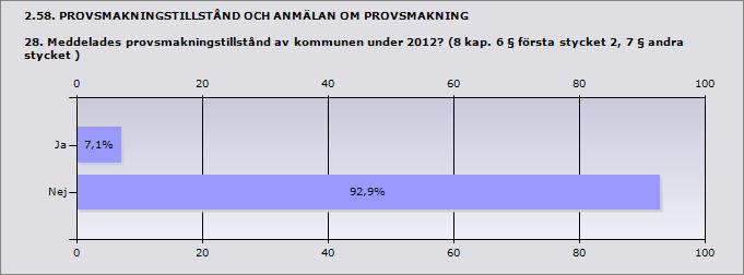 2.57. TILLFÄLLIGA SERVERINGSTILLSTÅND 27.