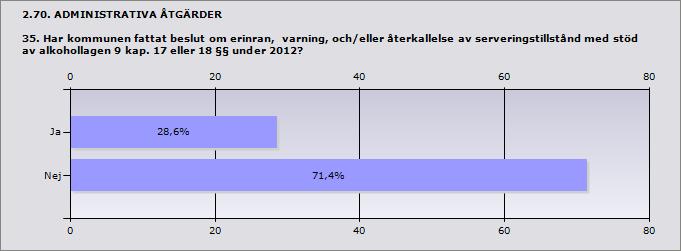 hälsa eller motsvarande 40% 2 Andra, vilka?