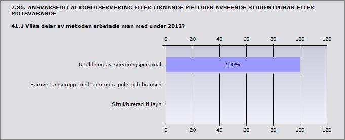 Procent Utbildning av serveringspersonal 100% 2