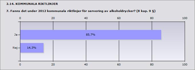 folköl 0% 0 Ja, men enbart tillsynsplanen över servering av alkoholdrycker