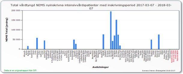 NEMS 2018-03-16 Svenska