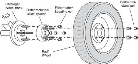 Hjul Hjulmutter System 5 - Spacern är gjord för genomgående pinnbultar - Med navcentrering (ej navstyrning för fälg) - Tjocklek 5-8 mm - Monteras med längre pinnbultar (ubyte av bilens