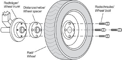 Hjul Hjulmutter System 6 - Spacern är gjord för genomgående pinnbultar - Med navcentrering OCH navstyrning för fälg - Tjocklek 10-20 mm - Monteras med längre pinnbultar (ubyte av bilens