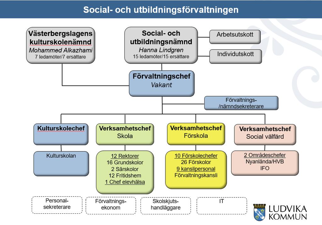 Terminsutvärdering VT 2018 Varje lärare har analyserat och utvärderat terminens undervisning (kunskapskraven - inklusive vilka kunskapskrav per ämne som flest elever