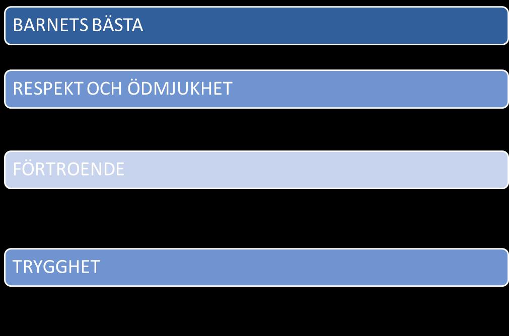 2. Värdegrunden Småbarnspedagogiken har som uppdrag att skydda och främja barnens rätt till en god och trygg barndom. Småbarnspedagogiken bygger på uppfattningen om barndomens egenvärde.
