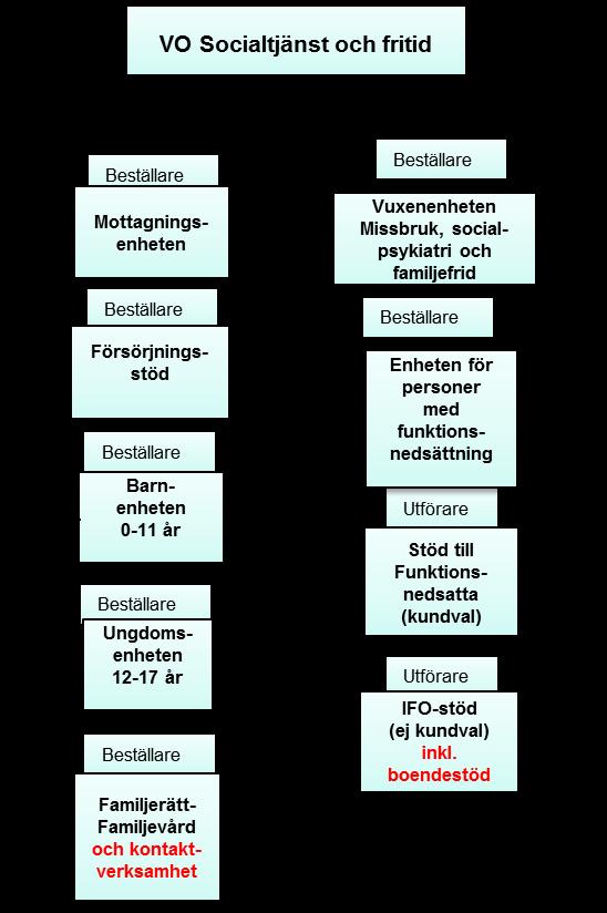 Sida 5 (8) För att ytterligare minska risken för stor personalomsättning kommer en modell för övergripande och individuella introduktionsplaner att tas fram.