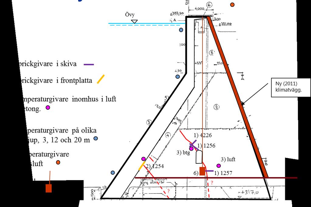 underkant, sprickviddsgivare (frontplatta/stödskiva) temperaturmätning i luft (inspektionsgång/utomhus) och betong (frontplatta/stödskiva) temperaturmätning