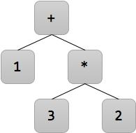 2 Lexikalisk och syntaktisk analys 2 Lexikalisk och syntaktisk analys Processen att gå från en sträng till ett träd brukar delas in i två steg: lexikalisk analys och syntaktisk analys.