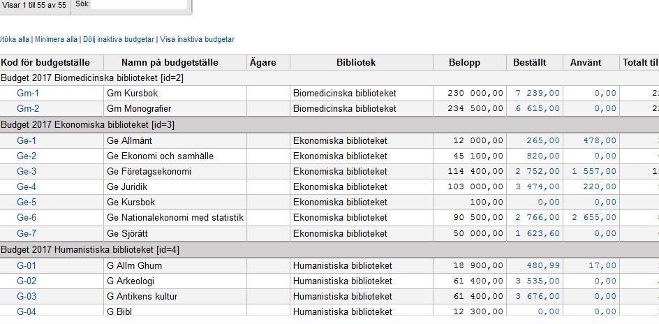 Hur ser man hur mycket pengar det finns kvar