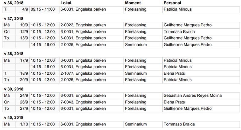 KURSER SOM INGÅR I PRAKTISK FILOSOFI B Fördjupad kurs i etik: Migration ethics Lärare: Patricia Mindus, Tommaso Braida,