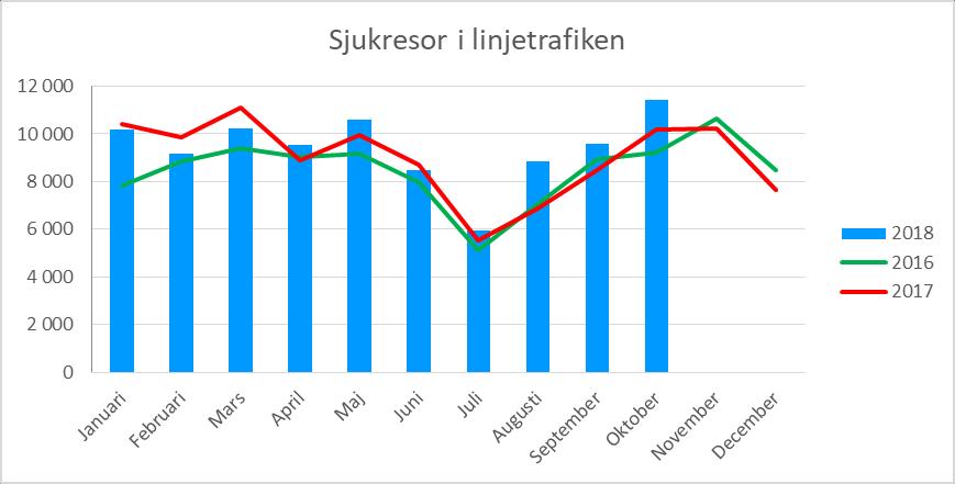 Oktober: 10,2%