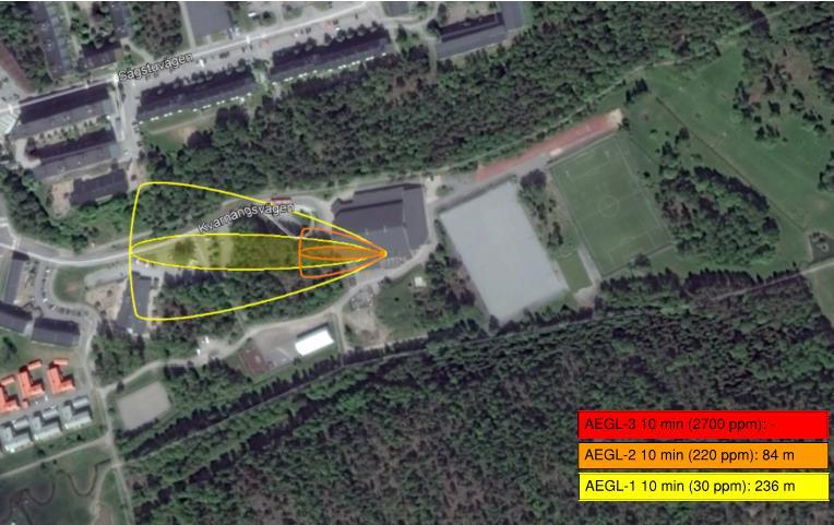 RISKUTREDNING Figur 9. Visar gasmolnets spridning vid neutral skiktning (Stabilitetsklass D) med gaussisk gasmodell.