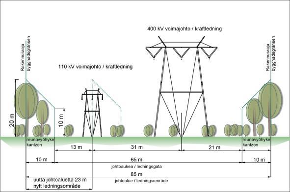 FCG DESIGN OCH PLANERING AB Mikonkeidas vindkraftspark 272 Ledningsavsnittet till Leväsjoki beskrivs mer ingående i avsnitt 4.2.2: Bedömda alternativ för elöverföring.