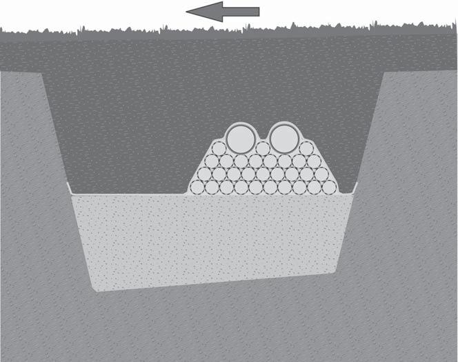 Infiltrationsbädd storlek och utformning Marklutning Spridarrör Geotextil Infiltrationsmodul Infiltrationsbädd Bredd Längd på schaktet vid BDT-anläggning 8 meter vid KL+BDTl-anläggning 10 meter Bredd