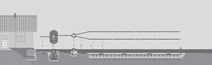 Så här installerar du Uponor slamavskiljare, 2 m 3 System för allt avloppsvatten, Uponor slamavskiljare med tre kammare.
