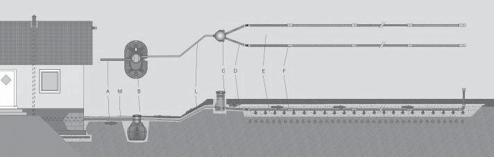 Så här anlägger du ett integrerat pumpsystem från Uponor Slamavskiljare försedd med pumpbrunn Uponors pumpsystem innehåller en slamavskiljare som är försedd med en inbyggd pumpbrunn med