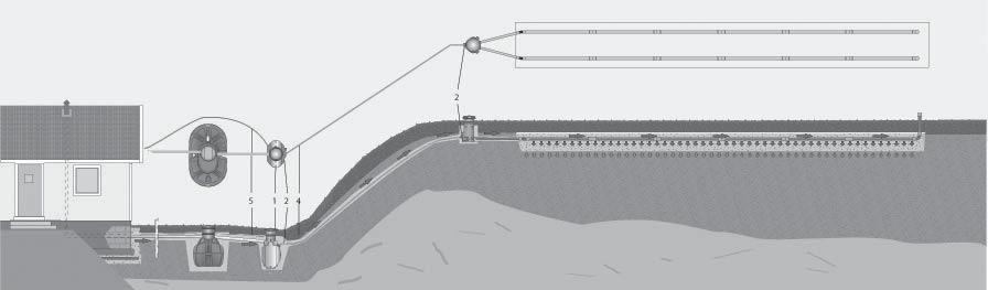 Så här anlägger du ett pumpsystem från Uponor Slamavskiljaren och infiltreringseller markbädden anläggs enligt beskrivningen på föregående sidor. 1.