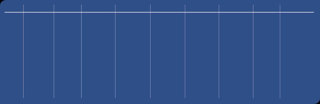 Artikel och uppgifter Ikraftträdelsetabell (Artikel 12) 2016 2017 2018 2019 2020 2021 2022 2023 2024 Art 12 i kraft (övergån gsperiod en börjar) 22.12.20 16 Kommis sionens behörigh et att ge delegera de akter börjar 23.