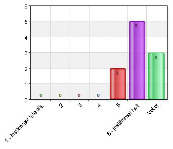 0 Ängen 0 0 Regnbågen 0 0 Solstrålen 0 0 Öje 0 0 Karlavagnen 0 0 Linnéan 0 0 Skogsstjärnan 0 0 Smörblomman 0 0 Blåklockan 0 0