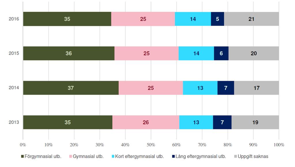 yrkesintroduktion och andra utbildningsformer är det mycket svårt att ringa in målgruppen på grund av att den inte registreras på något särskilt vis i de registreringsverktyg som används.