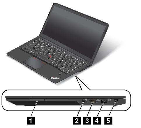 Anm: Fläktgallren finns bakom gångjärnen. Höger sida Bild 2. Höger sida Anm: Din dator kan skilja sig något från bilderna ovan. 1 Kortplats för Media Card Reader 4 USB 3.
