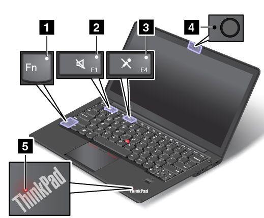 1 Fn Lock-indikator Fn Lock-indikatorn visar Fn Lock-funktionens status. Mer information finns i Specialtangenter på sidan 21.