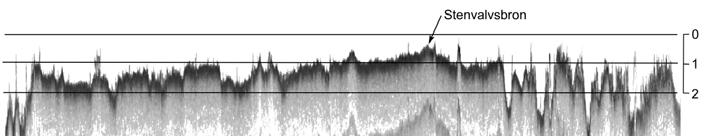 Fig 9. Ekolodning från första kurvan i Helgeå (till vänster) uppströms till Möckeln längst till höger. Ekolodningen utfördes 2008 06 06.