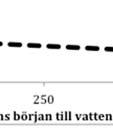 Vitmossa (Sphagnum squarrosum och Sphagnum fallax) förekom f både som mindre bestånd och i mäktiga skikt i norra Svalnäs vilket indikerar att torvytann flyter eftersom vitmossor är