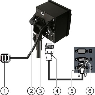 Montering och installation Ansluta ME-Lightbar till terminalen 4 9-polig Sub-D-kontakt till anslutning på ISOBUS ISO-skrivare Uttag på ISO-skrivare Kontakt till anslutning på ISO-skrivarens uttag