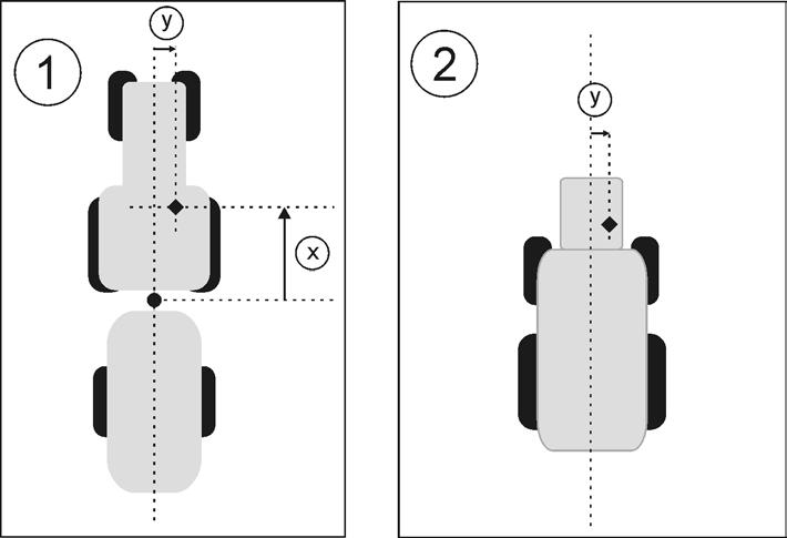 Applikation Tractor-ECU Aktivera fordonsprofiler 8 GPS-mottagare hos ISOBUS-maskiner y Kopplingspunkt för monterad och bogserad utrustning Monterade och bogserade redskap Avstånd mellan den