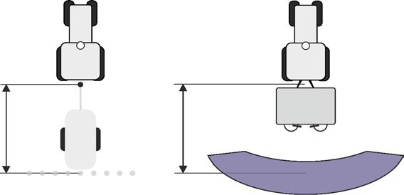 10 Applikation Serial Interface Koppla om sektioner och föra över börvärden via ASD Du kan använda ASD-protokollet för att föra över börvärden från en applikationskarta eller för att