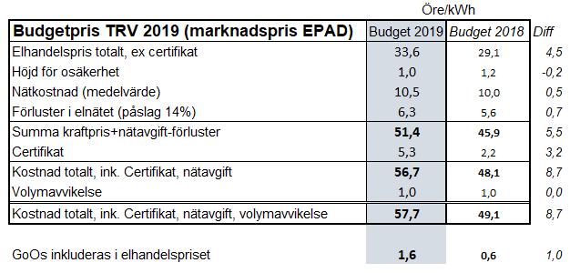 Trafikverkets budgetpris 2019 Budgetpris 2019 per fordonstyp Budgetpris 2019 per fodonstyp Fordonsslag Standard, BR185,BR241, BR141, BR441, X31-32, Re-lok BR 142 X1, X10-14 BR 161 Ma-lok Rc-lok