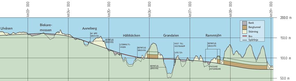 bevarande av natur och friluftsliv