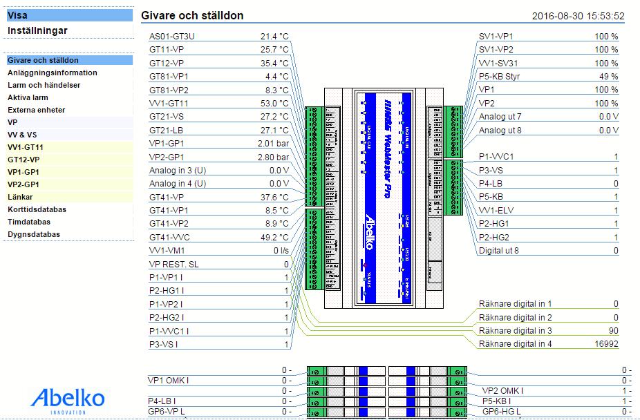 Reglerutrustning PLC-system,