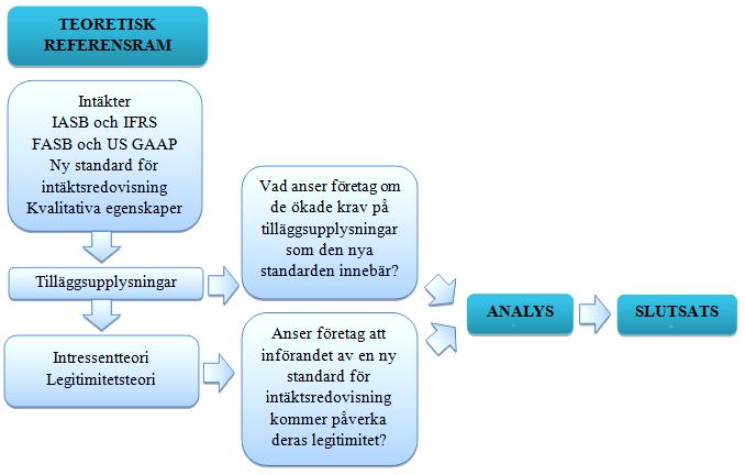 legitimitet.