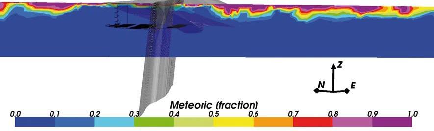 Figure 2: Vertical sections (NW-SE, depth 1200 m) showing proportions of altered meteoric reference water modelled by the ECPM regional-scale model, at present-day (upper) and 7000 years into the