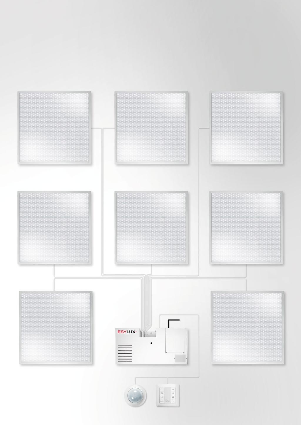 GÖR DET INTELLIGENTA ENKELT ÄMNEN 6 LIVSKVALITET INGÅR: BIOLOGISKT AKTIVT LJUS VON PÅ ETT ÖGONBLICK ESYLUX Light Control med SymbiLogic för energieffektiv Human Centric Lighting omedelbart klar att