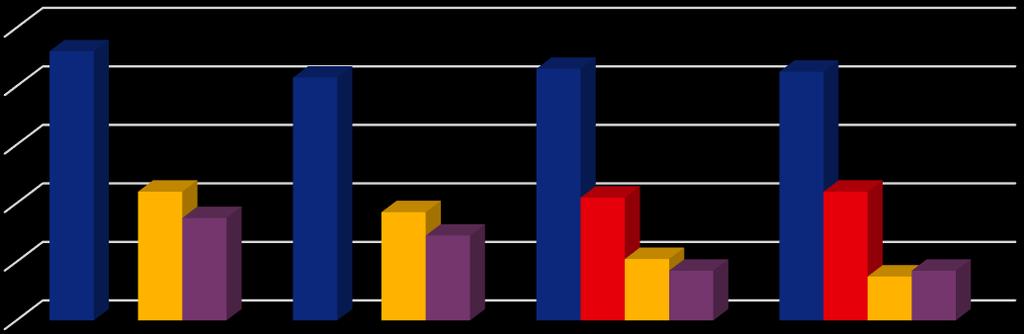 Trygghet I LUPP-undersökningen från 2018 har ungdomarna tillfrågats kring följande miljöer som de känner sig trygga eller otrygga i.
