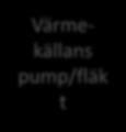 Systemgränser SEPEMO 2012 SPF H2 SPF H3 SPF H4 SPF H1 Värmepump Värmekällans pump/fläk t Spetsvärme Byggnadens pump/fläkt SPF C4 SPF C3 SPF C2 SPF C1 Kylkällans pump/fläk t Byggnaden s