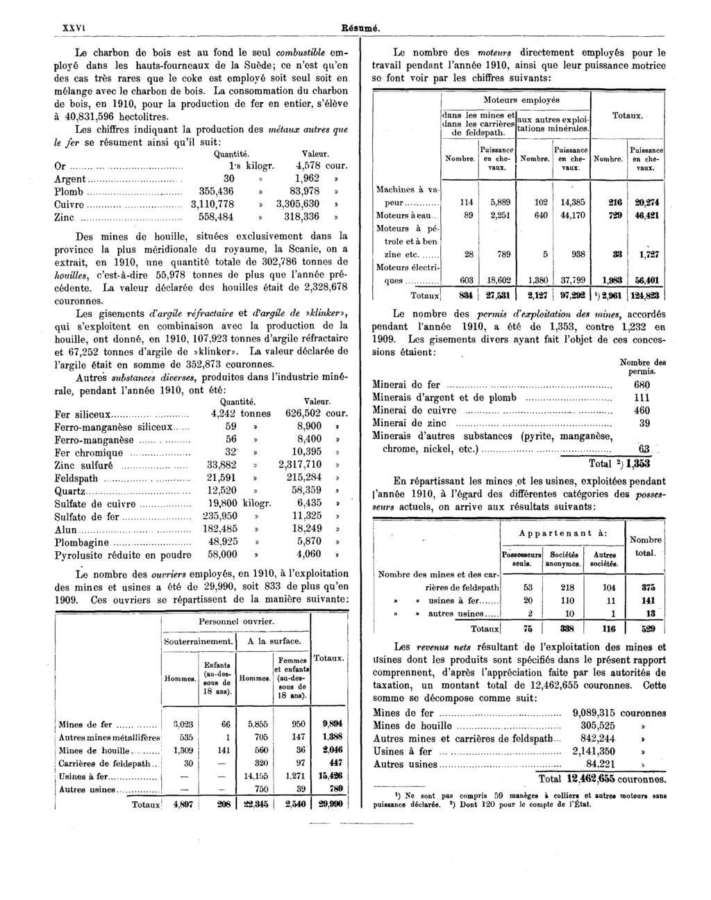 XXVI Résumé.