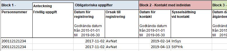 Ungdomen är i åtgärd och aktivitetsansvaret får kännedom om ungdomens sysselsättning (t.ex.