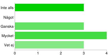 Vet ej 4 31% LITTERATUR & KURSMATERIAL - Jag anser att litteraturen varit värdefull för min Inlärning Inte alls 3 23% Ganska 3 23% Mycket