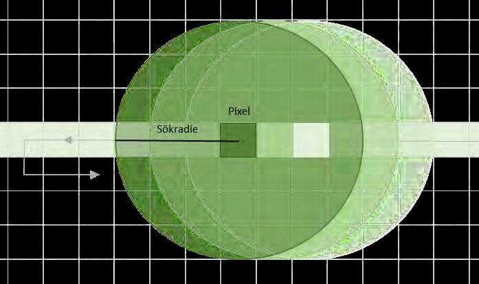 2 BAKGRUND FIGUR 6. Illustration som visar hur ett rörligt fönster analyserar ett raster. I analysen summeras alla pixelvärden som faller inom sökradiens cirkel runt varje enskild pixel.