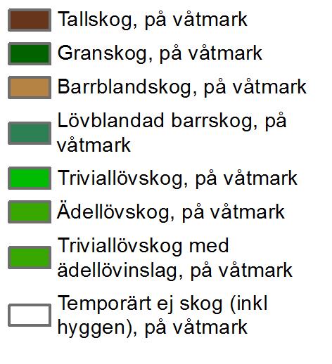 klassning av olika markslag