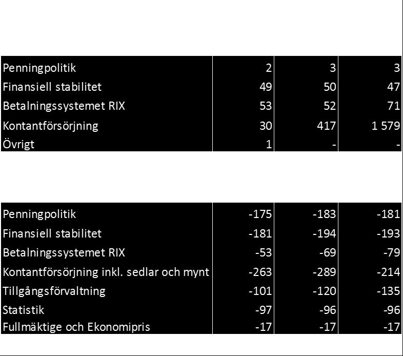 Den fördelningsmodell som använts för 2017 är i stort sett densamma som för och baseras huvudsakligen på en europeisk centralbanksstandard som tagits fram inom eurosystemet och som används för att