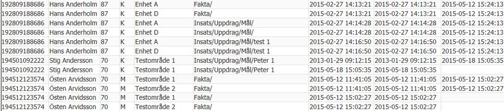 Kopiera genomförandeplan Du kan kopiera en genomförandeplan. Det skapas en kopia som är sparad men osignerad. Gör dina ändringar och signera.