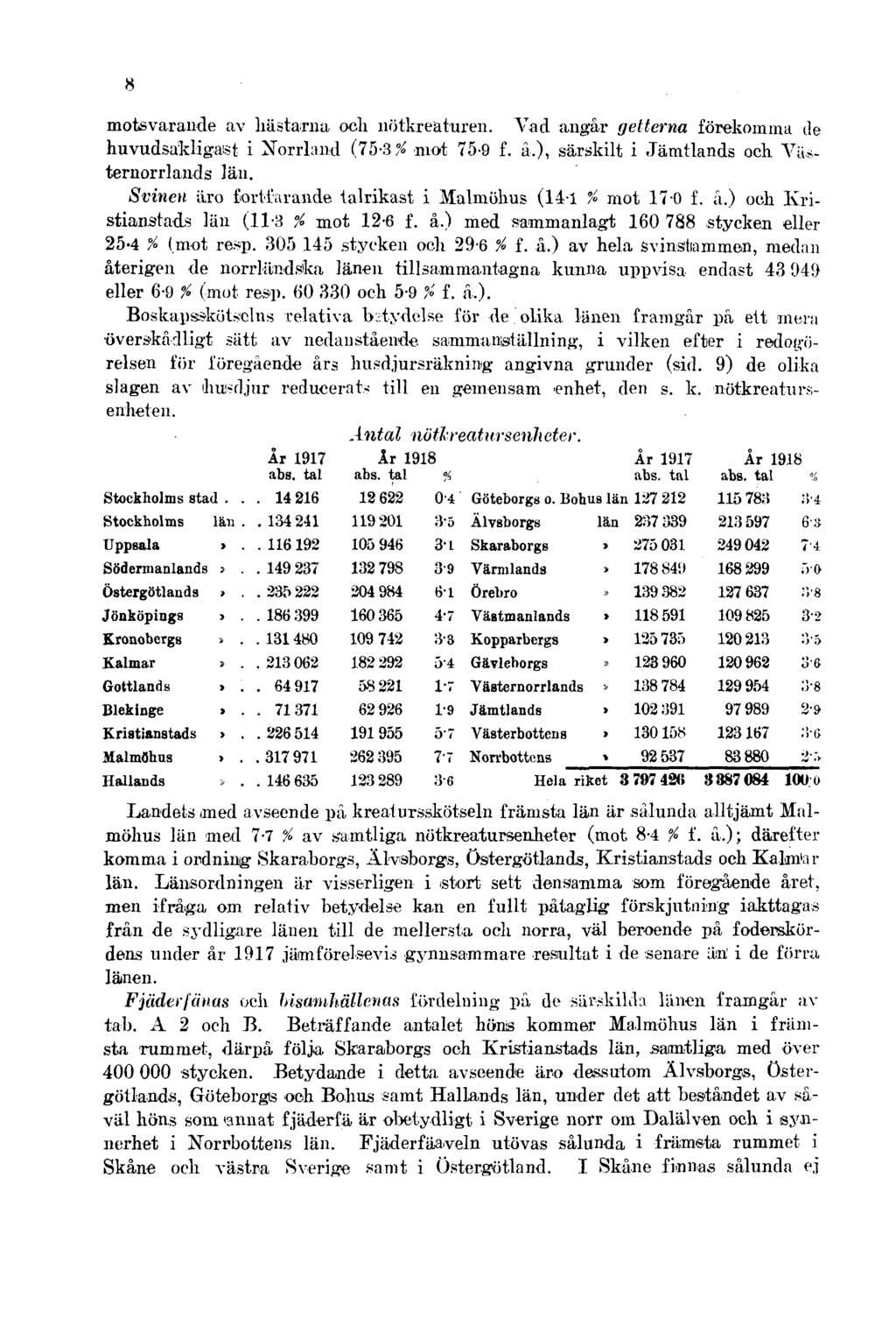 8 motsvarande av hästarna ooli nötkreaturen. Vad angår getterna förekomma de huvudsakligaist i Norrland (75-3% mot 75-9 f. a.), särskilt i Jämtlands och Västernorrlands län.